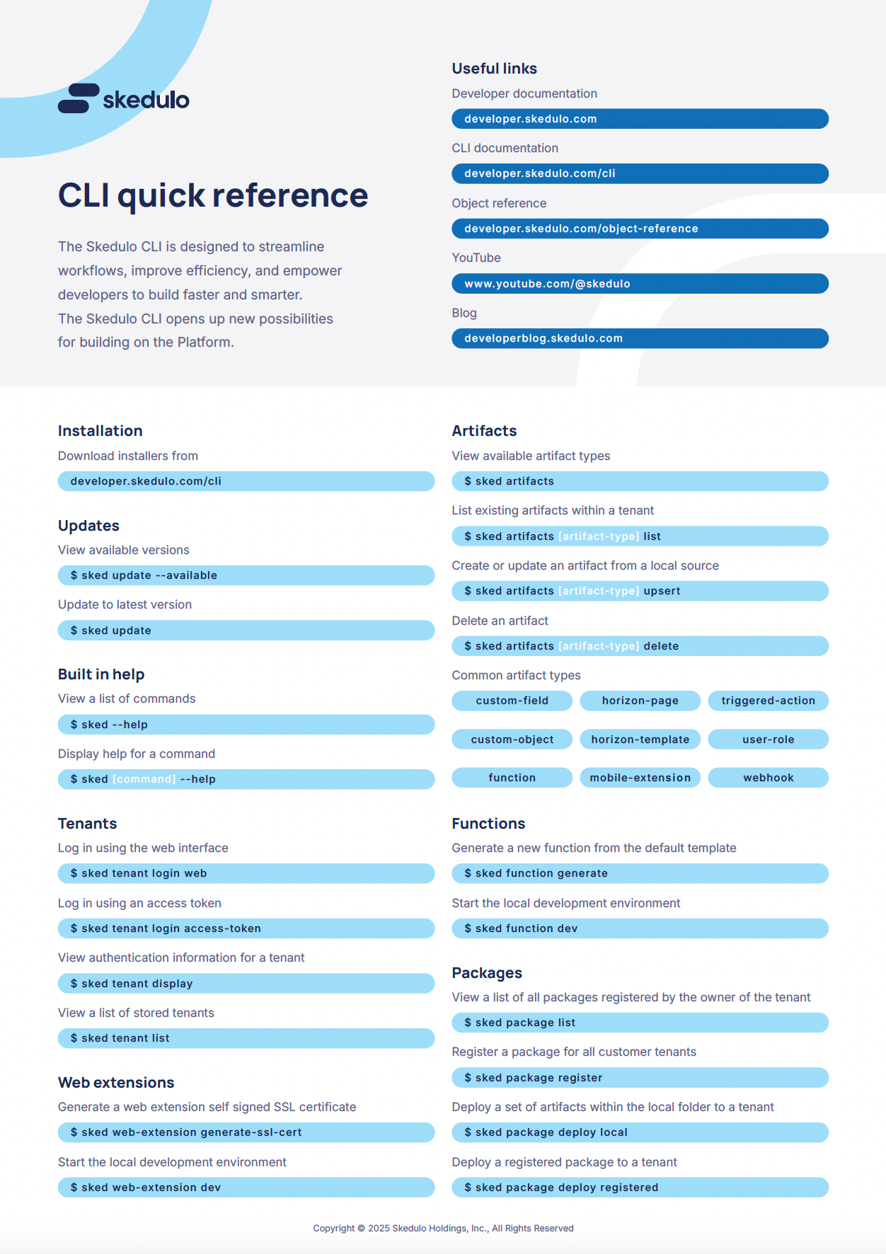 CLI quick reference guide